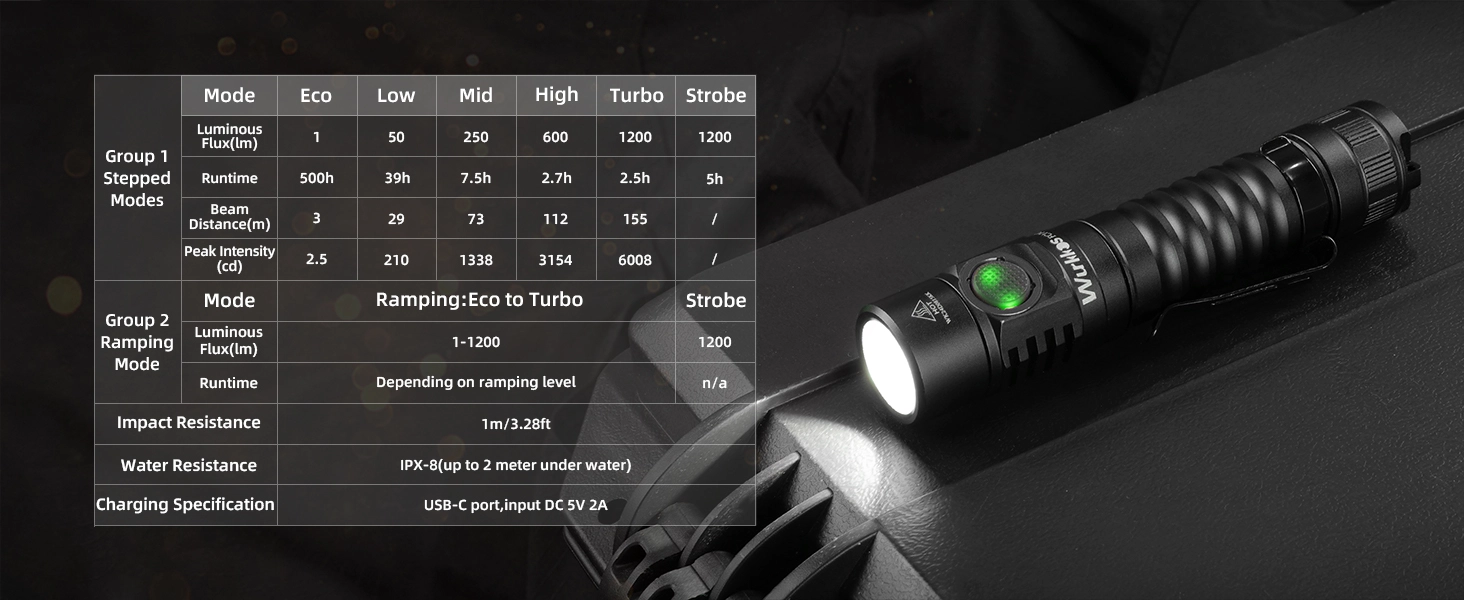 Latarka Wurkkos FC11C - akumulator 3000mAh, moc 1200lm (BUCK driver), zasięg ~155m, dioda Nichia 519A 4000/5000K, USB-C