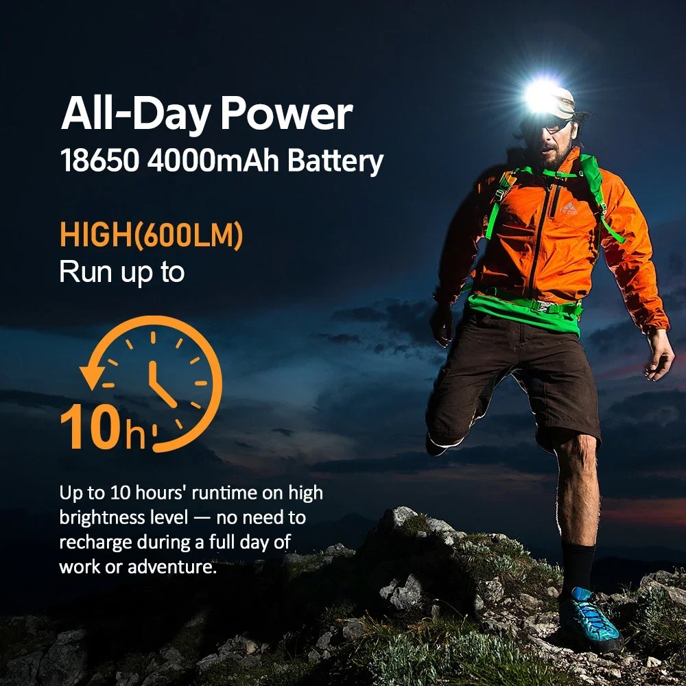 Latarka czołowa Sofirn HS22 (możliwe ~103zł) - moc 2500lm, zasięg 260m, ogniwo 4000mAh, regulacja barwy 2700-6500K, USB-C, IP66 - $29.21