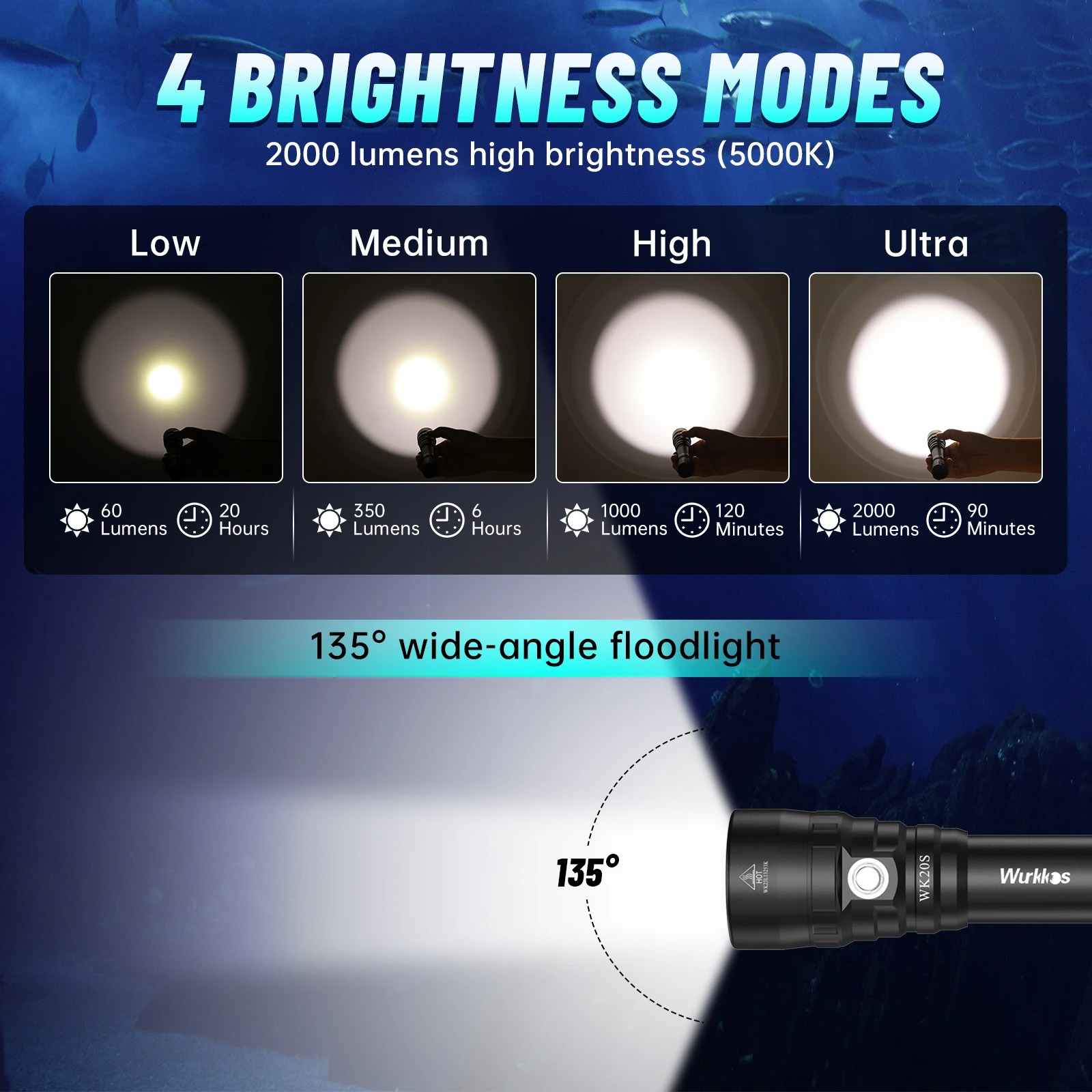 Latarka nurkowa Wurkkos WK20S + akumulator 3000mAh (możliwe ~68zł)