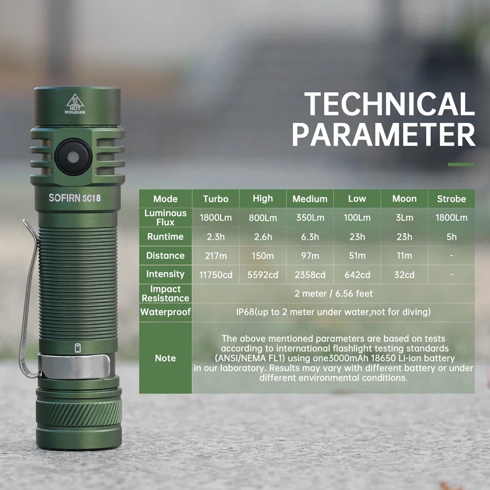 Latarka Sofirn SC18 - moc 1800lm, akumulator 3000mAh, wbudowana ładowarka, IP68