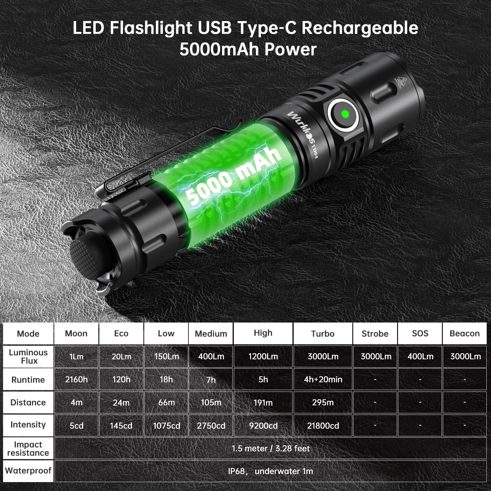 Latarka taktyczna Wurkkos TD04 - 3000lm, 296m, 5000mAh, USB-C --- $26.74 (możliwe ~63zł)