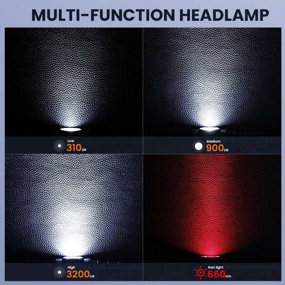 Latarka czołowa Sofirn HS43 (nowość) - moc 3200lm, akumulator 5000mAh, białe i czerwone światło, czołówka, USB-C, magnetyczna