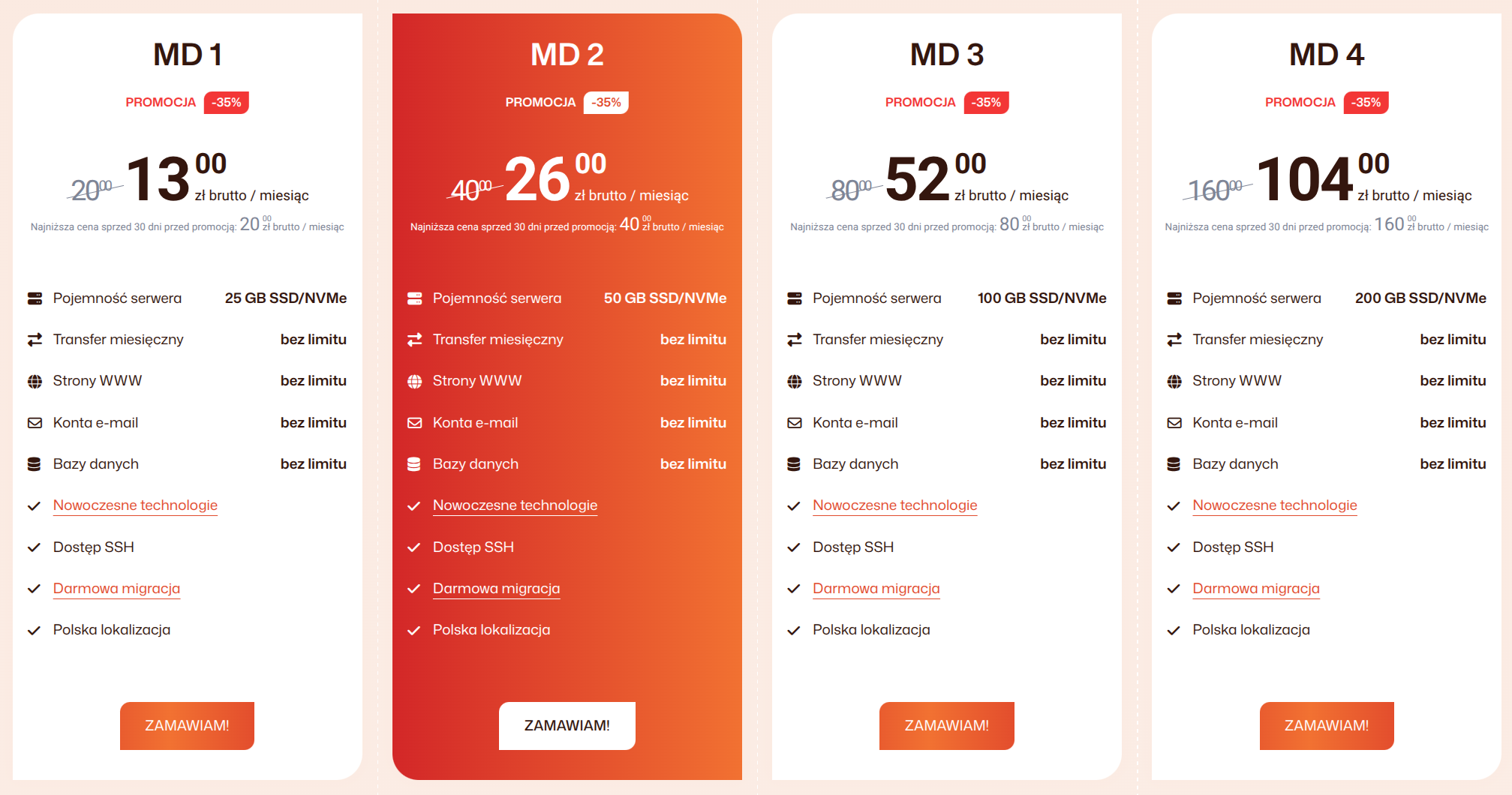 -35% na konta hostingowe Mydevil.net