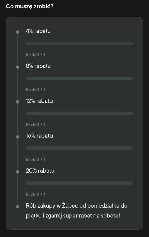 Żabka rabatobranie do -20% rabatu w sobotę