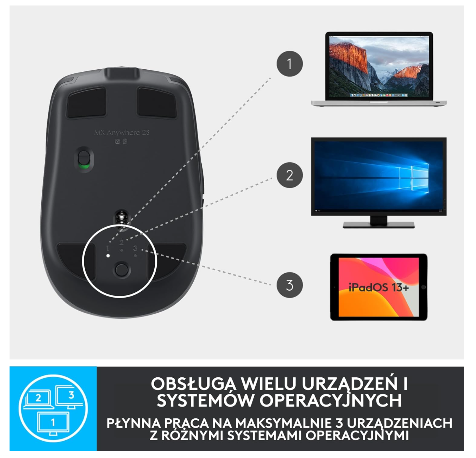 Mysz bezprzewodowa Logitech MX Anywhere 2S Bluetooth