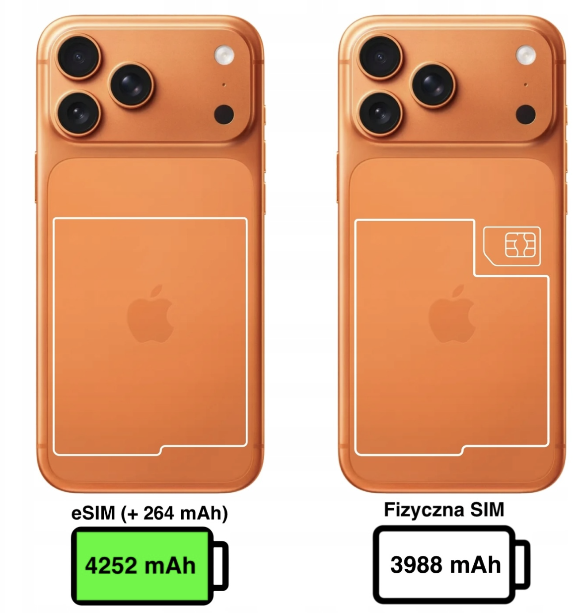 iPhone 17 Pro 256gb Cosmic Orange eSIM / możliwe 4% mniej z Zen Deals CZ