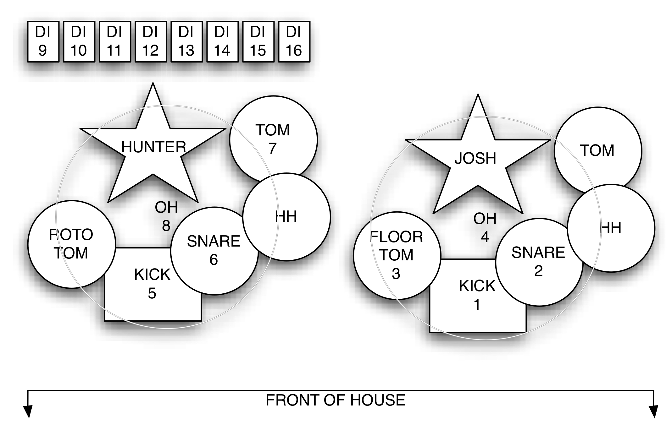 Hujo Stage Plot alt text