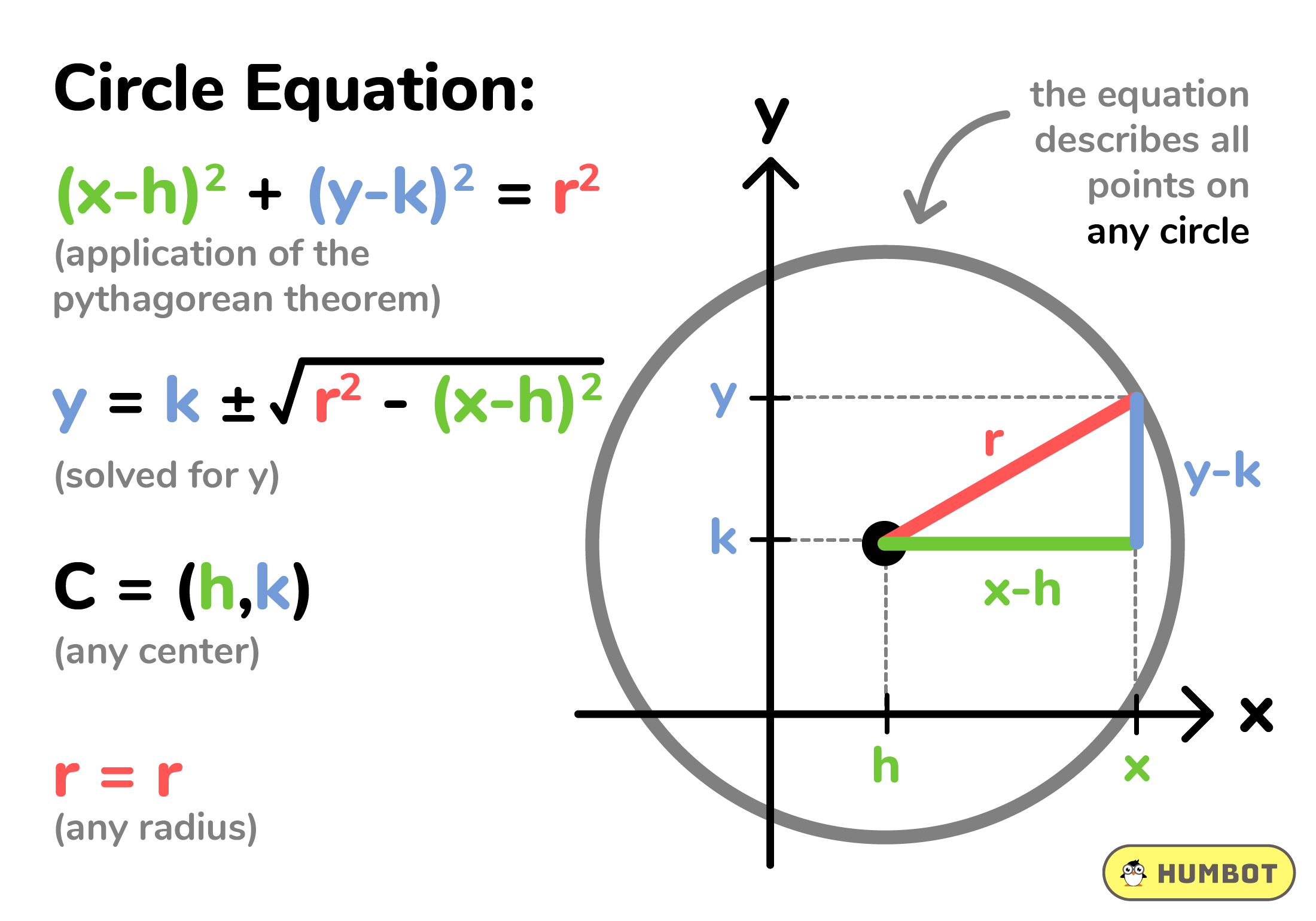 circle equation