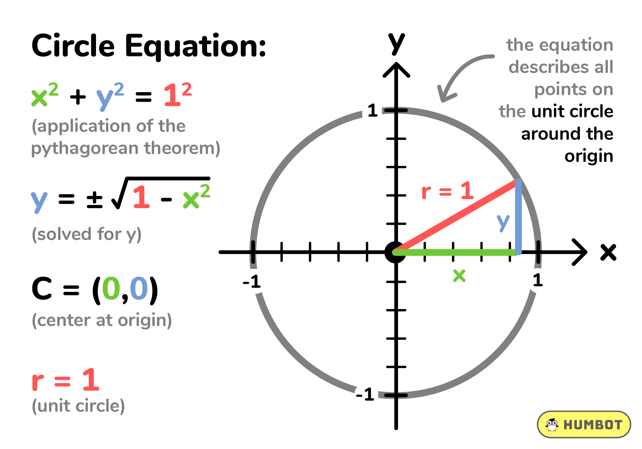 circle equation