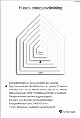 Bild 2. Lägenhet, Tornsvalegatan, Västerås 