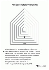 Bild 4. Lägenhet, Hemdalsvägen, Västerås 