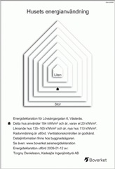 Bild 4. Lägenhet, Lövsångargatan, Västerås 