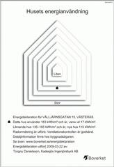 Bild 4. Lägenhet, Välljärnsgatan, Västerås 