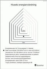 Bild 4. Lägenhet, Tornsvalegatan, Västerås 