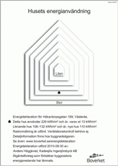 Photo 2. Apartment, Håkantorpsgatan, Västerås 