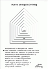 Photo 2. Apartment, Skälbygatan, Västerås 