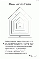 Photo 4. Apartment, Allmogeplatsen, Västerås 