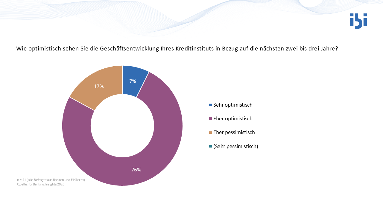 Abbildung 1: Optimismusgrad im Hinblick auf die Gesch&auml;ftsentwicklung des eigenen Kreditinstituts