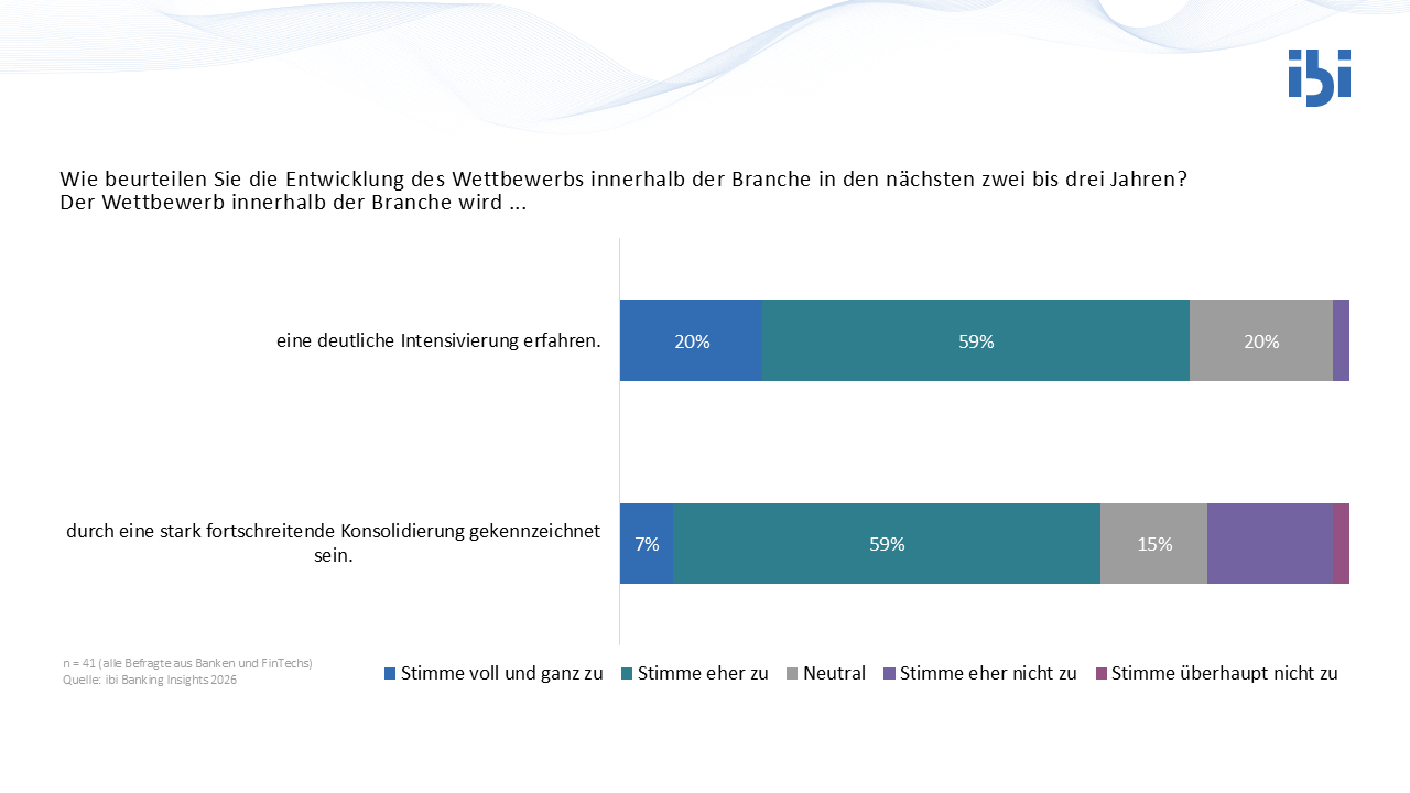 Abbildung 2: Optimismusgrad im Hinblick auf die Gesch&auml;ftsentwicklung des eigenen Kreditinstituts