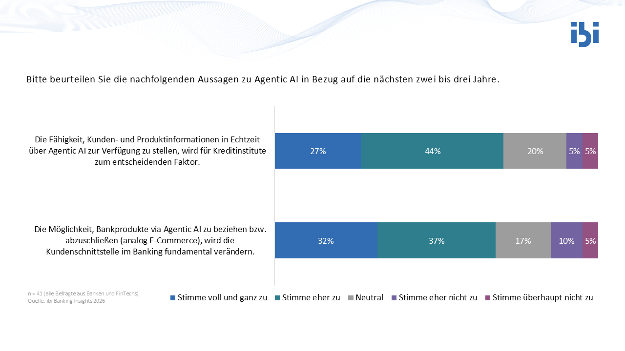 Abbildung 3: Aussagen zu Agentic AI bewertet aus Expertensicht