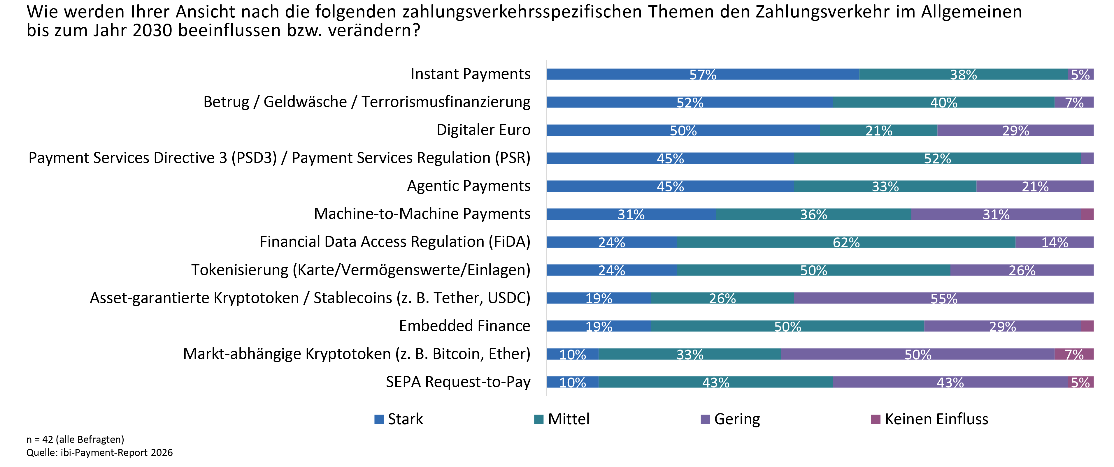 https://s3.eu-central-1.amazonaws.com/ibi-assets/abbildung1-payment-report.png