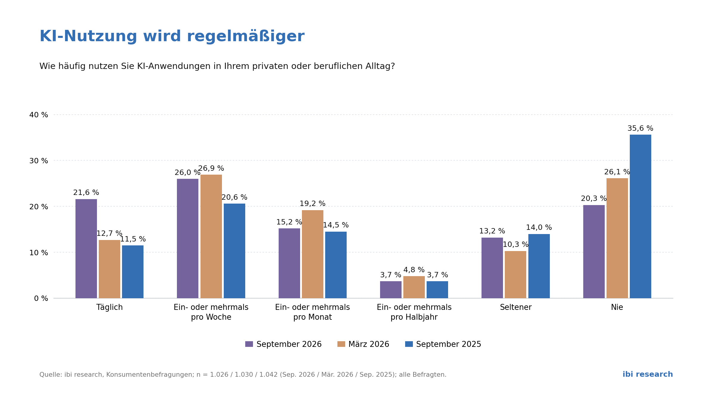 https://s3.eu-central-1.amazonaws.com/ibi-assets/content/abbildung-1-1790675782.png