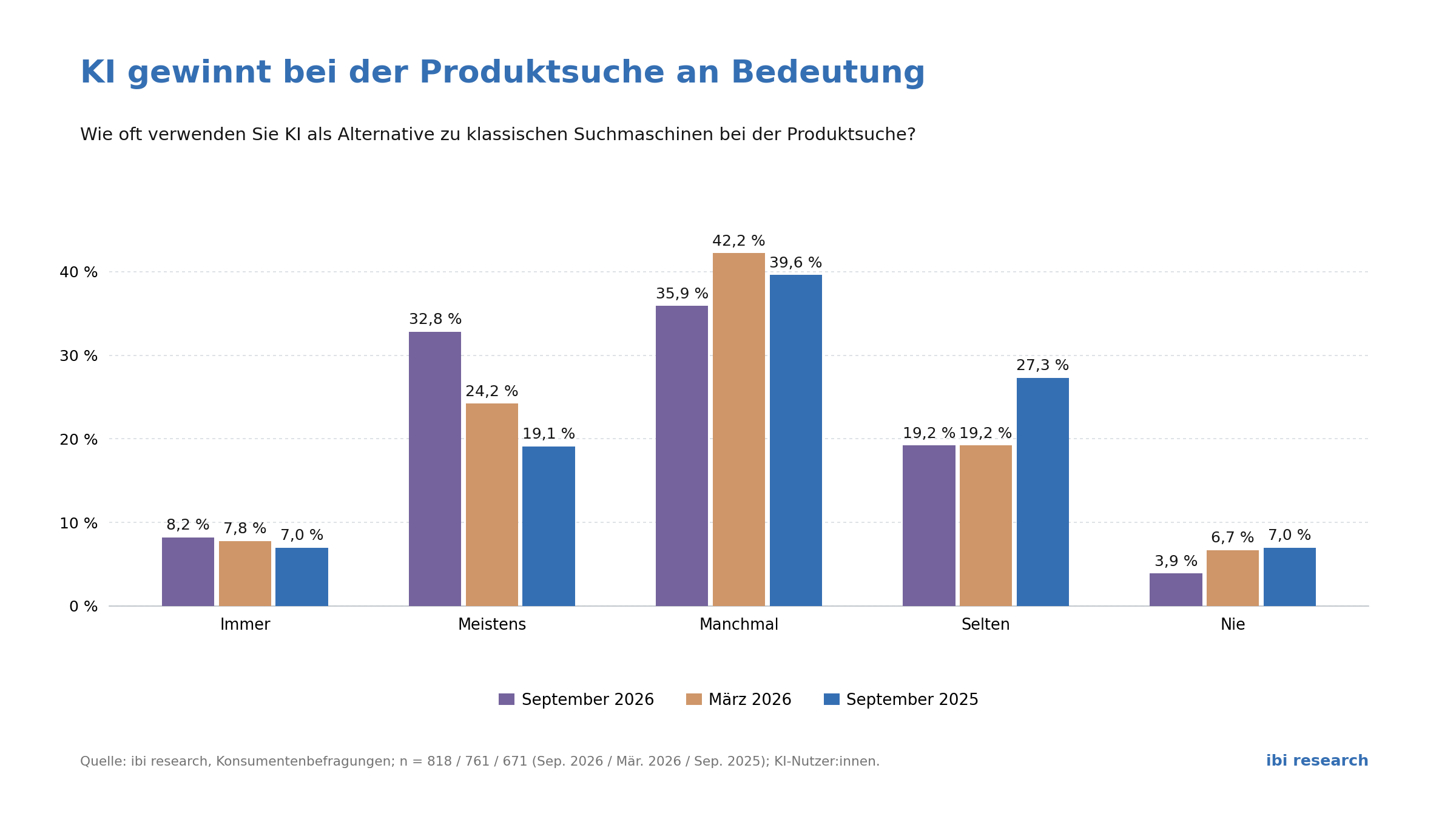 https://s3.eu-central-1.amazonaws.com/ibi-assets/content/abbildung-2-1790675799.png