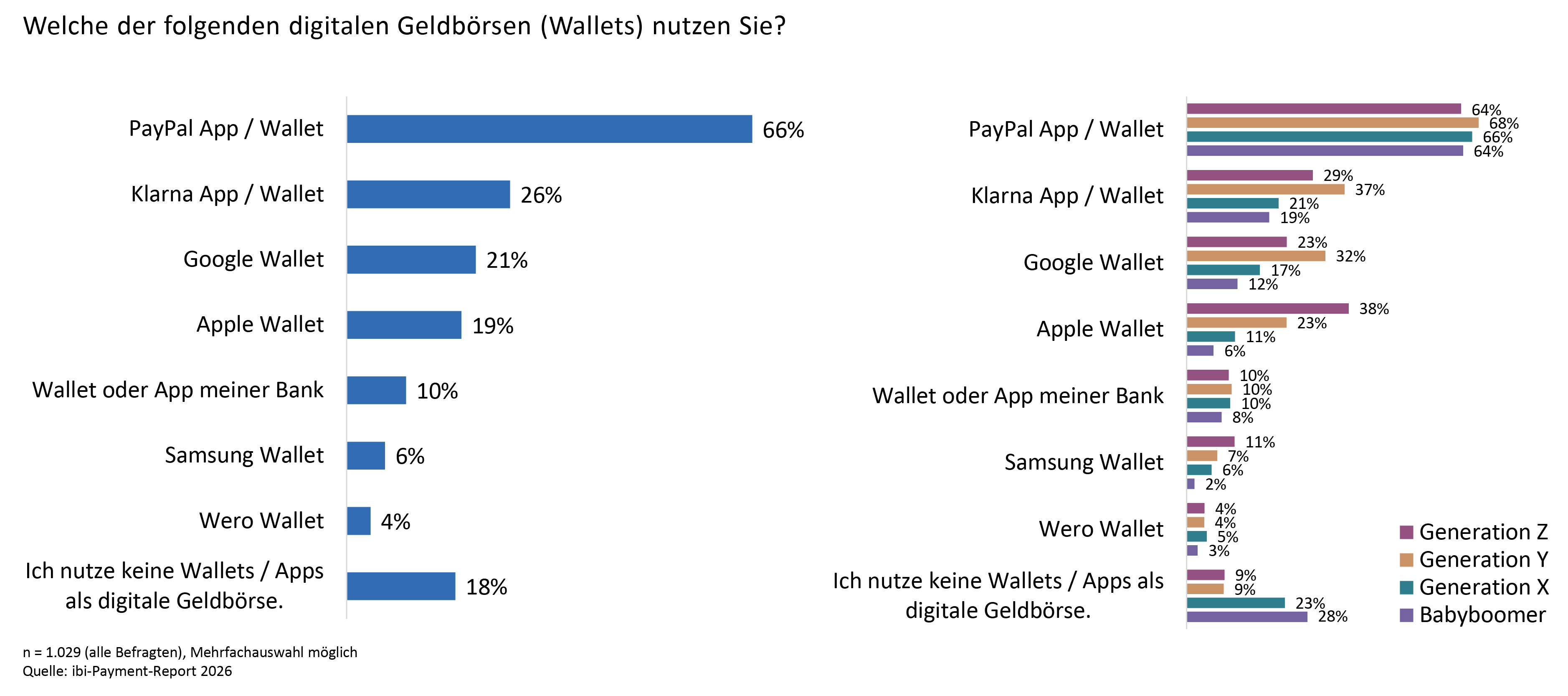 https://s3.eu-central-1.amazonaws.com/ibi-assets/content/abbildung2-payment-report.png