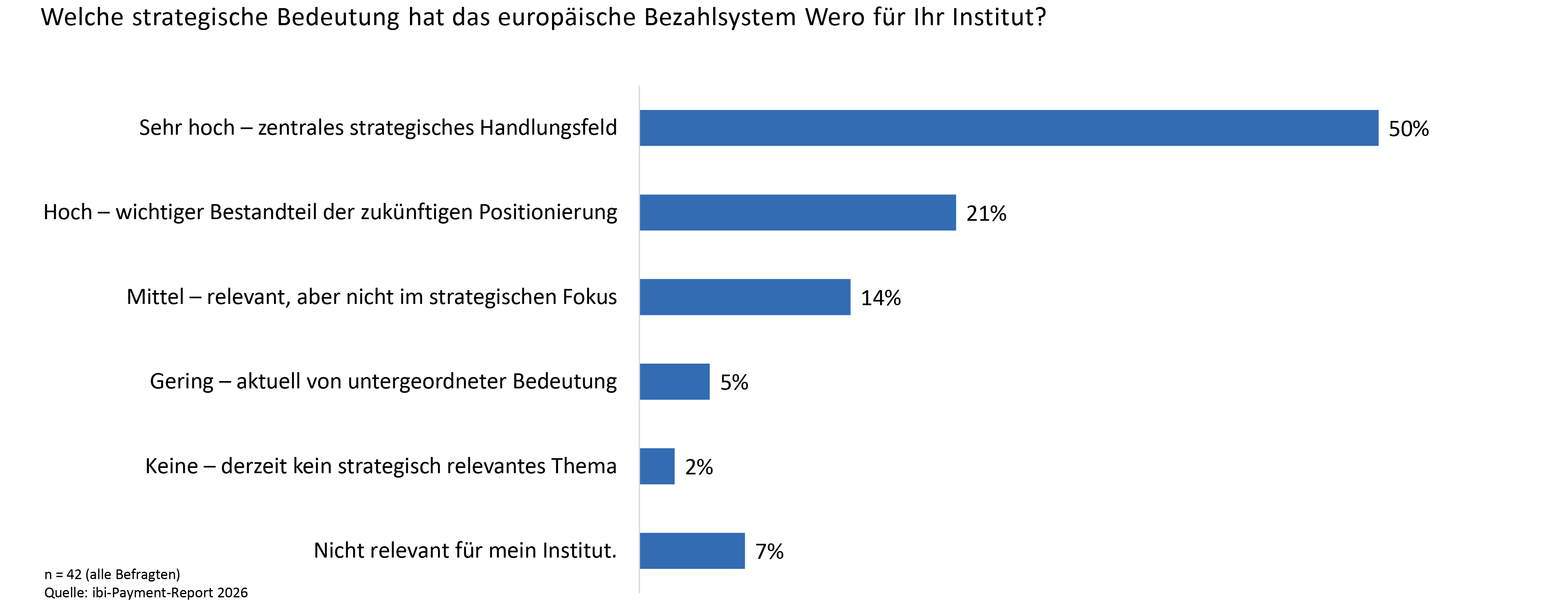 https://s3.eu-central-1.amazonaws.com/ibi-assets/content/abbildung3-payment-report.png