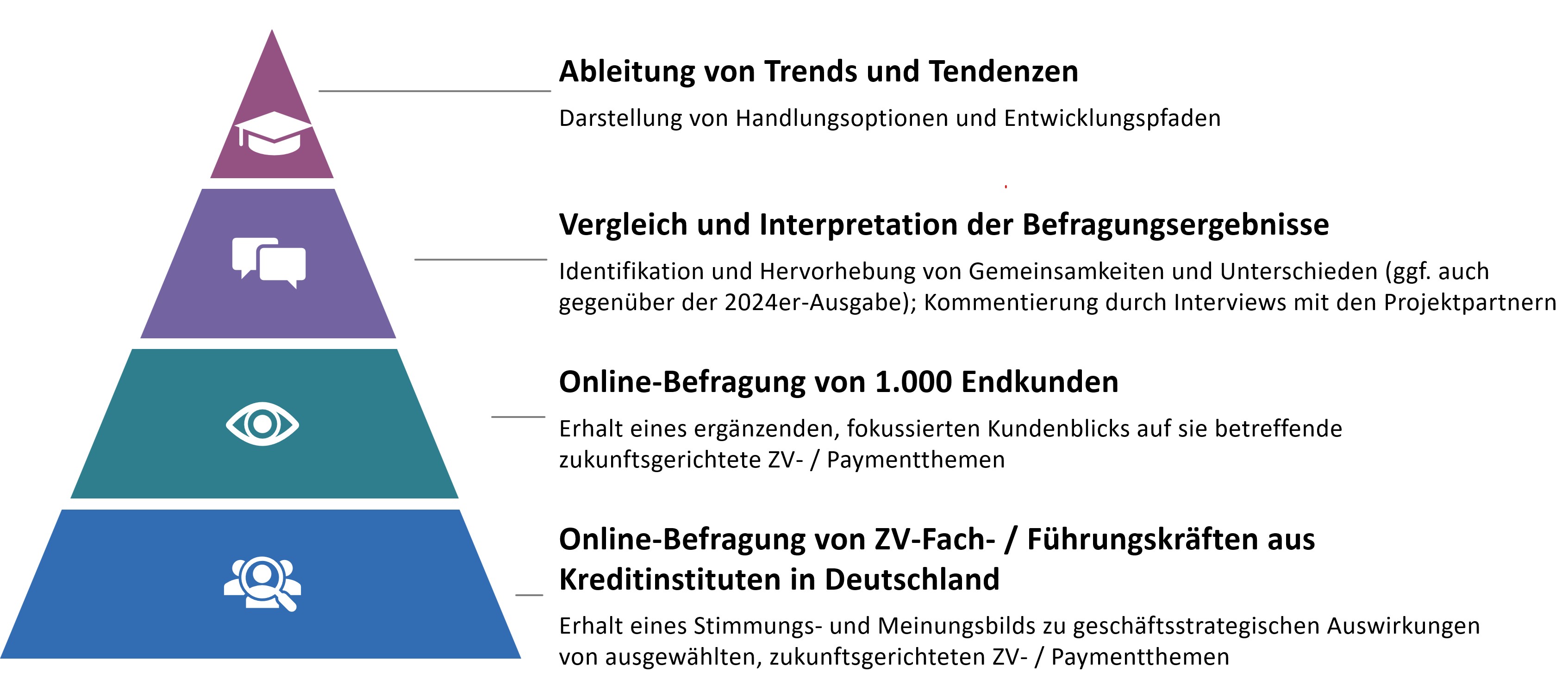 https://s3.eu-central-1.amazonaws.com/ibi-assets/content/bausteine-ibi-payment-report-2026.jpg