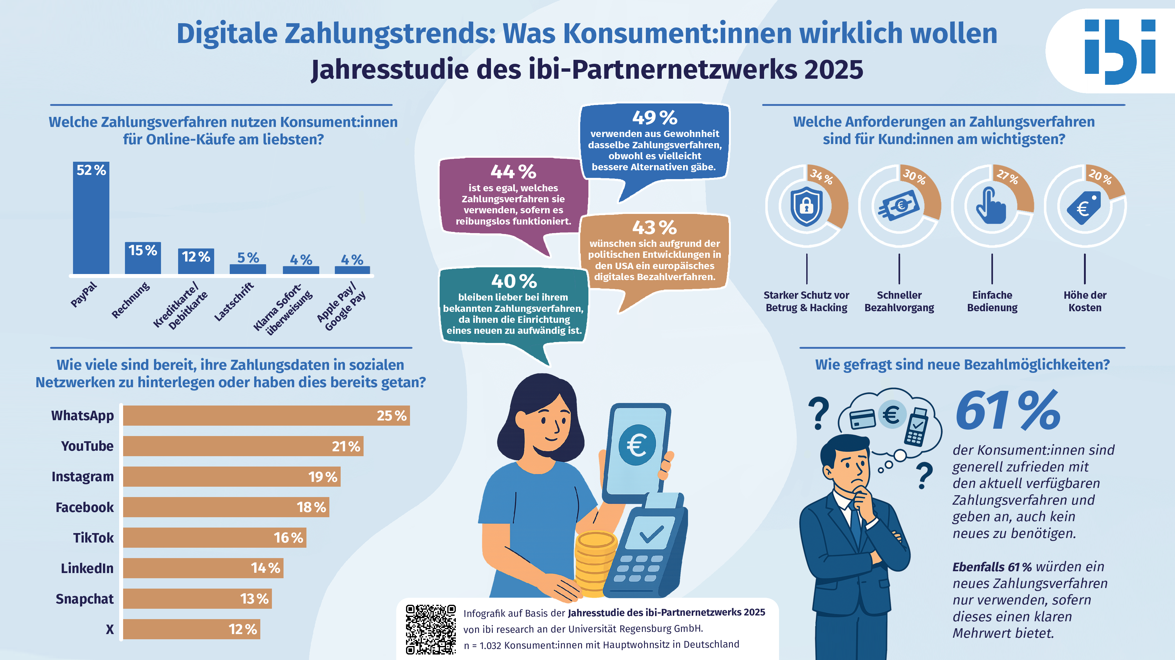 https://s3.eu-central-1.amazonaws.com/ibi-assets/content/infografik2-partnerstudie-2025-.png