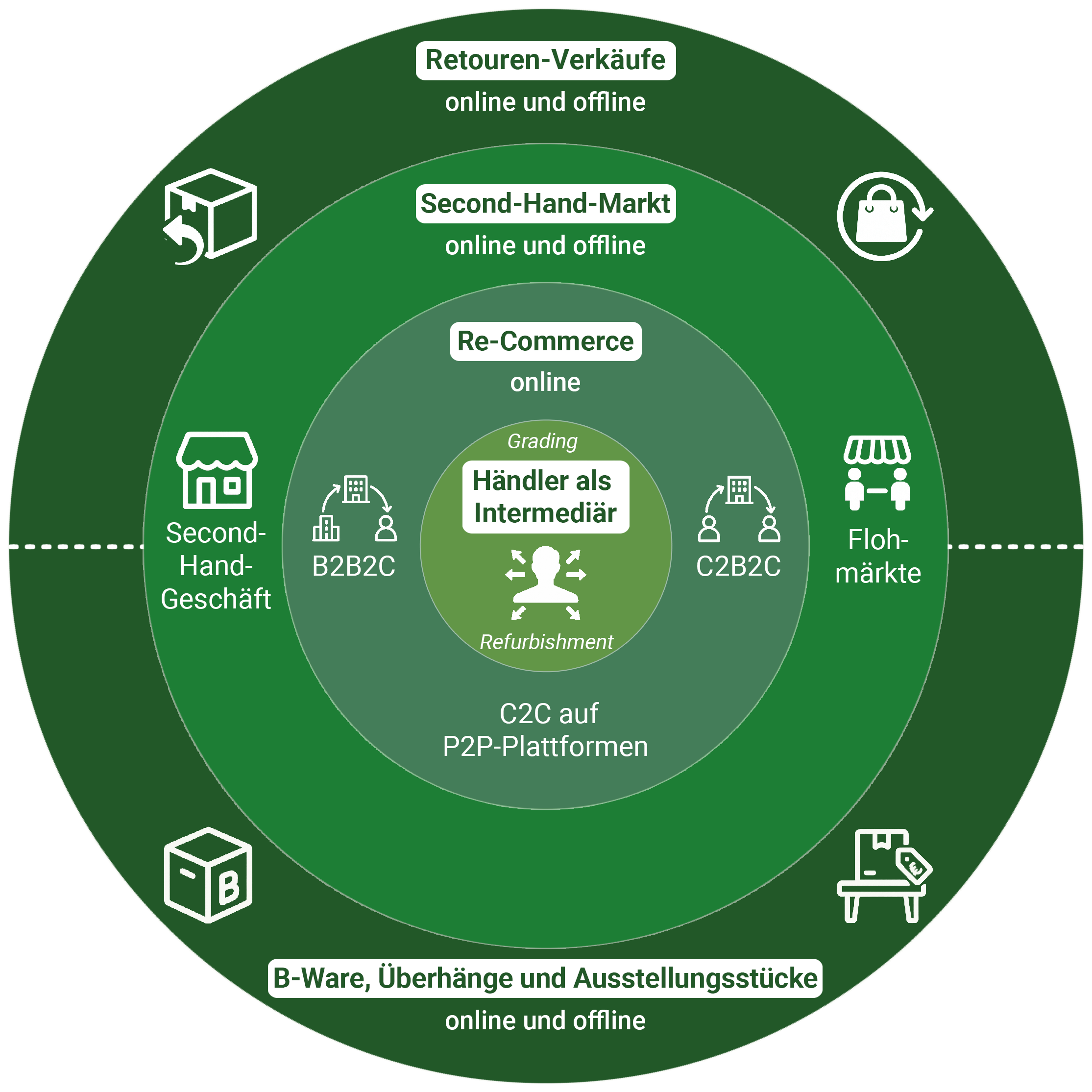 https://s3.eu-central-1.amazonaws.com/ibi-assets/content/kreisdiagram-grun--recommerce.png
