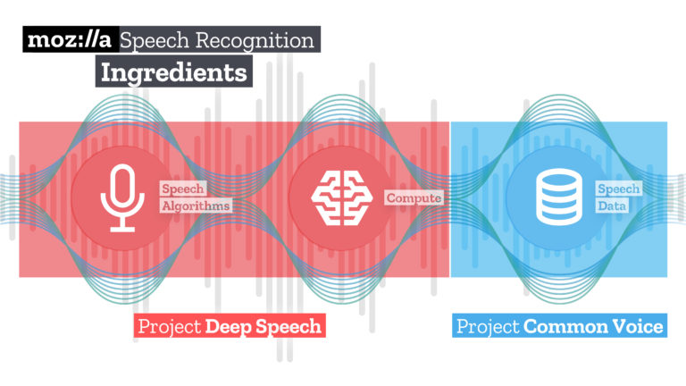 Speech Recognition