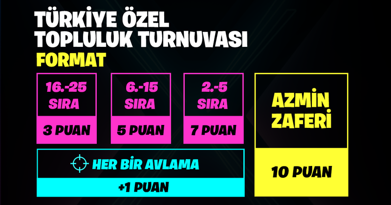 fortnite turkiye turnuvasi formati