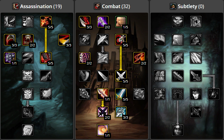 WoW Classic En iyi Rogue Dizilimi