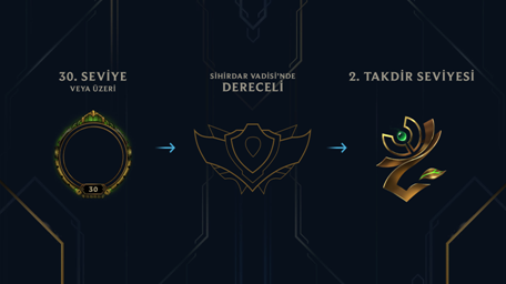lol oyun içi turnuva