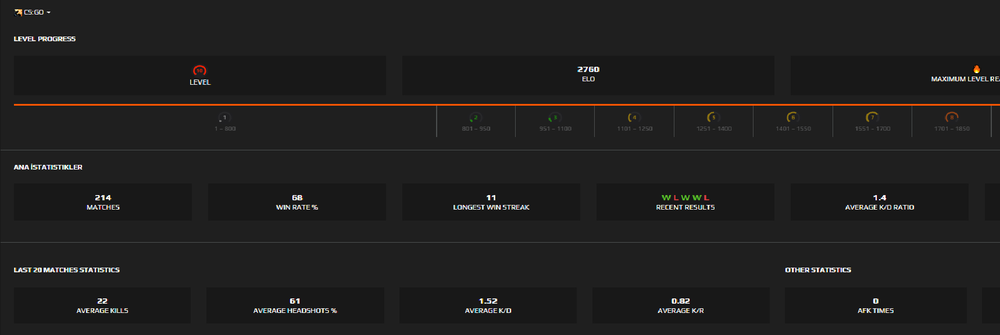 2760elo 100e75 Faceit Gorevli Hesap Urununu Ardayildiz Magazasindan Satin Al Gamesatis