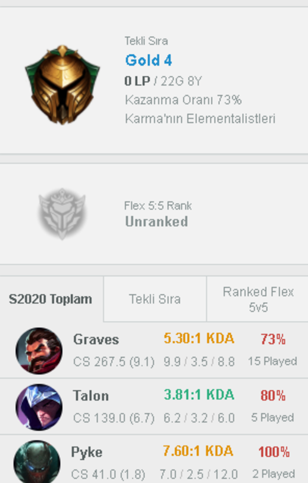 Gold4 73 Winrate 15000 Ip Smurf Ucuz Tr Smurf Urununu Quality Smurfs Magazasindan Satin Al Gamesatis