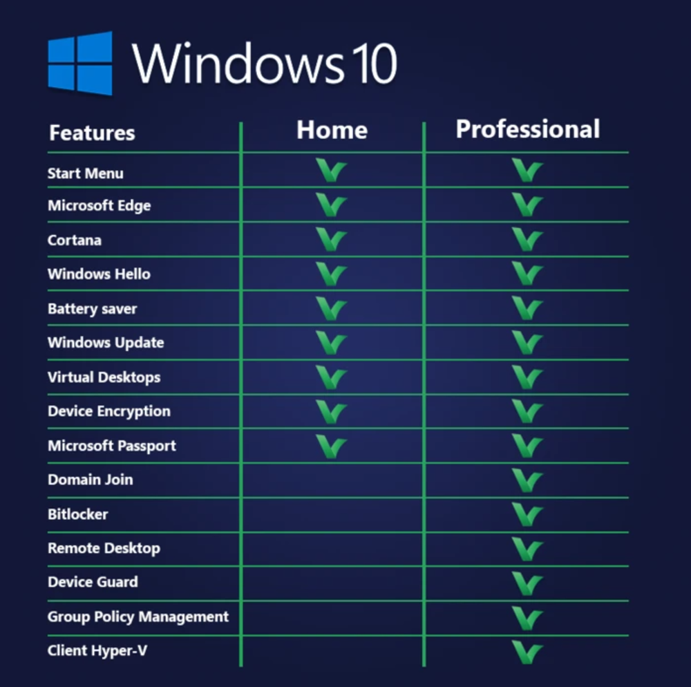 Windows 10 Pro Retail Key Kurumsal Satin Al Saglamlisans