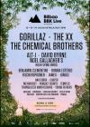 BBK Live 2018