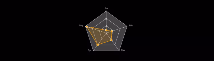 Cube Editor