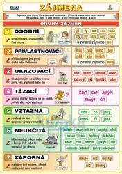 Zájmena