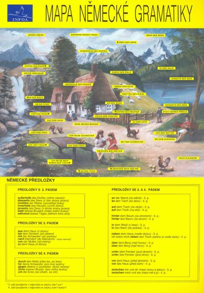 Mapa německé gramatiky - 80-901005-5-4