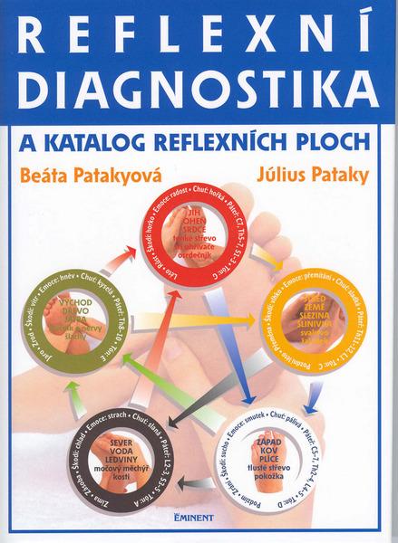 Levně Reflexní diagnostika a katalog reflexních ploch