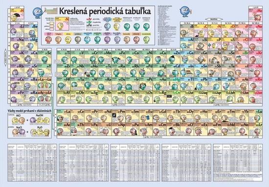 Kreslená periodická tabuľka - 978-80-969444-6-0