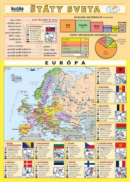 Štáty sveta - 978-80-87020-92-0