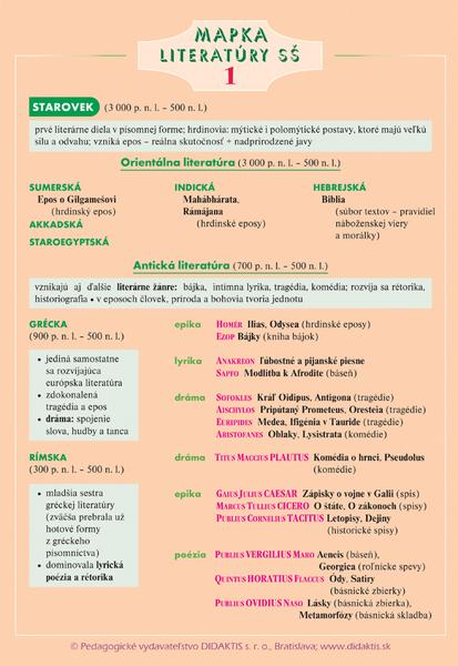 Mapka literatúry SŠ 1 - 80-89160-41-7
