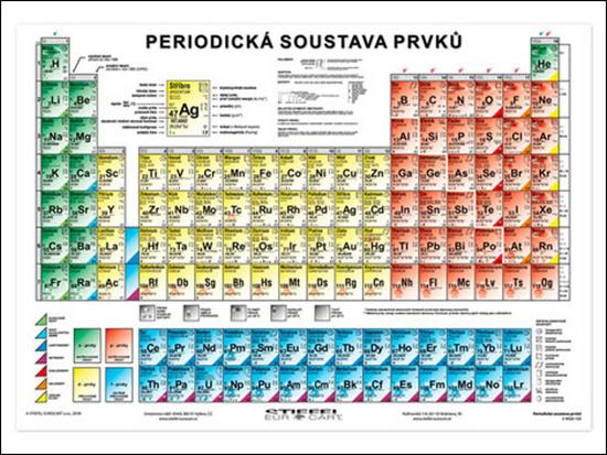Periodická soustava prvků