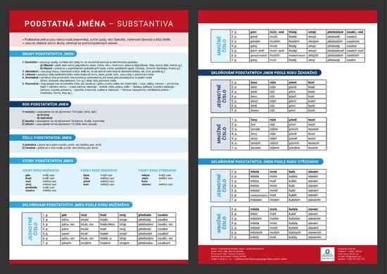 Přehledová tabulka učiva – podstatná jména - 978-80-88368-00-7