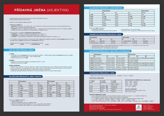 Levně Přehledová tabulka učiva – přídavná jména